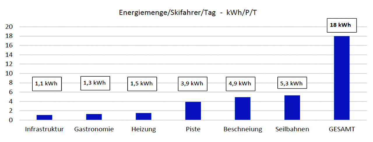 Source: Austrian Chamber of Trade and Industry, Ropeway Section